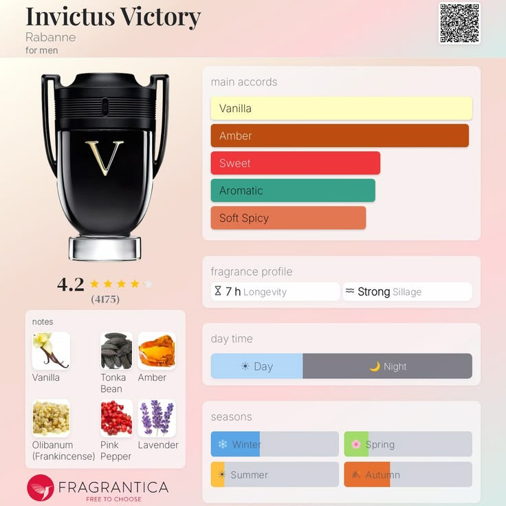 اینوکتوس ویکتوری Invictus Victory