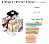 لالیک له پارفوم ( لالیک قرمز ) Lalique Le Parfum