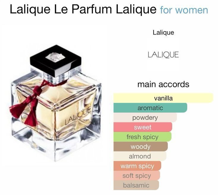 لالیک له پارفوم ( لالیک قرمز ) Lalique Le Parfum