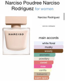 نارسیس پودری Narciso Rodriguez Poudree