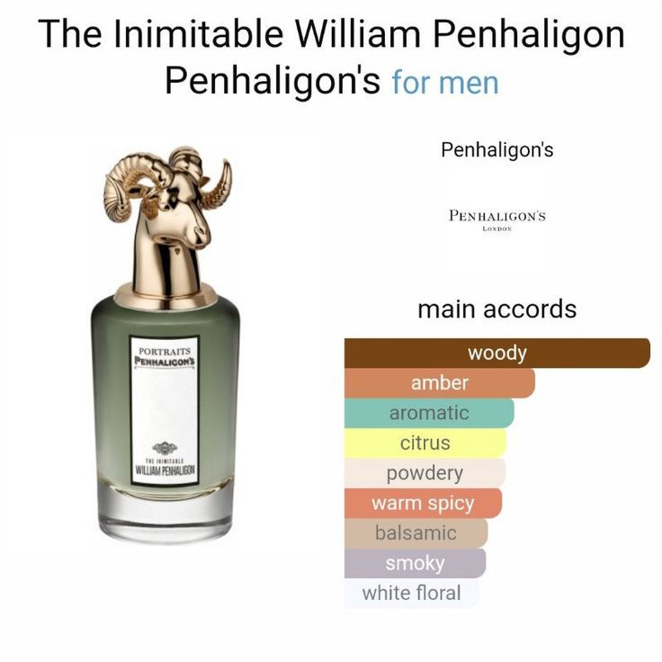 پنهالیگونز ویلیام Penhaligons the inimitable William