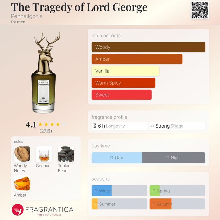 پنهالیگونز تراژدی اف لرد جورج Penhaligons The Tragedy Of Lord George