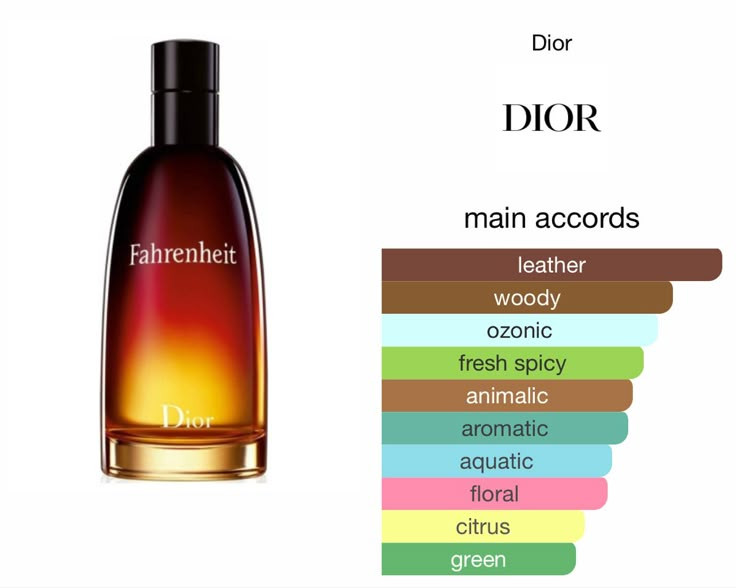 دیور فارنهایت Dior Fahrenheit