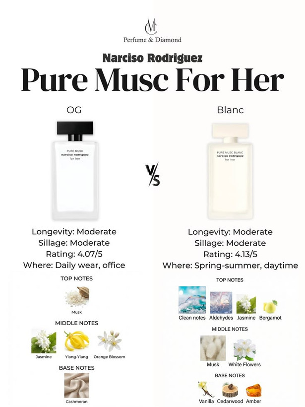 نارسیسو نارسیس رودریگز پیور ماسک Narsico Rodriguez for her Pure Musk
