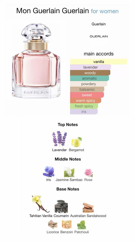 مون گرلن ادو پرفیوم Mon Guerlain EDP