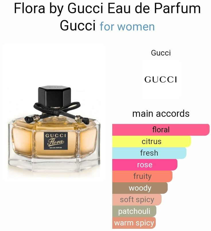 گوچی فلورا ادو پرفیوم Gucci Flora EDP