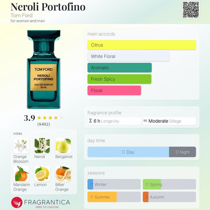 تام فورد نرولی پرتوفینو Tom Ford Neroli Portofino
