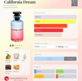 لویی ویتون کالیفرنیا دریم Louis Vuitton California Dream
