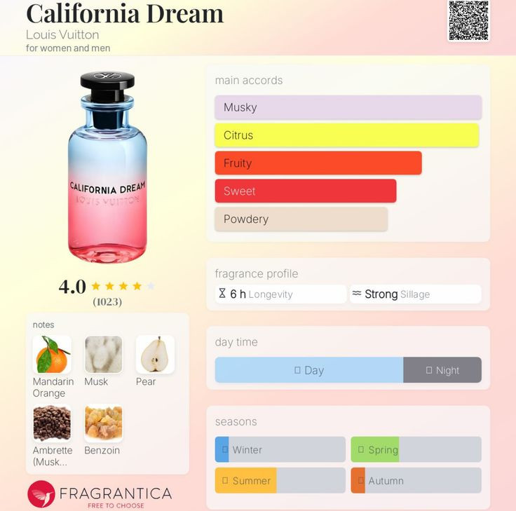 لویی ویتون کالیفرنیا دریم Louis Vuitton California Dream