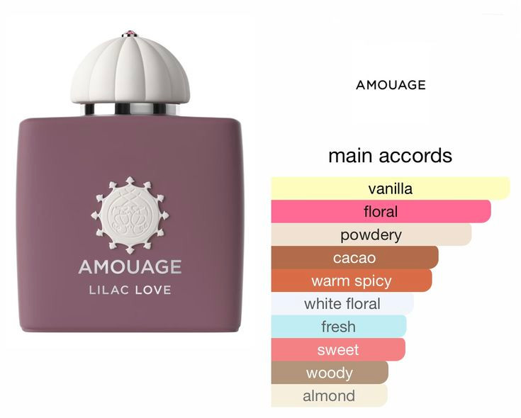 عطر زنانه آمواج امواج لیلاک لاو Amouage Lilac love