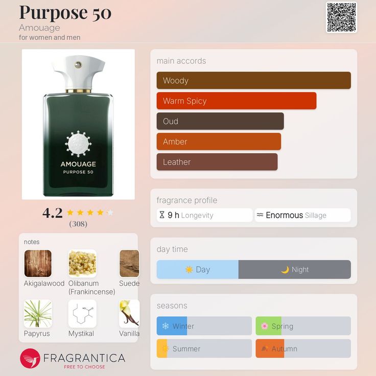 آمواج امواج پرپس Amouage Purpose 50
