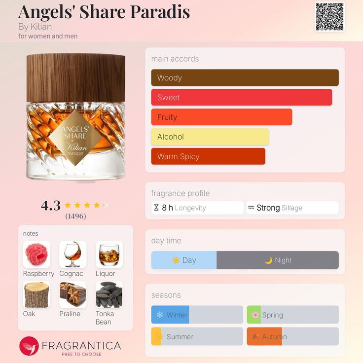 انجلز انجل شیر آنجل شیر پارادایس Angels Share Paradise