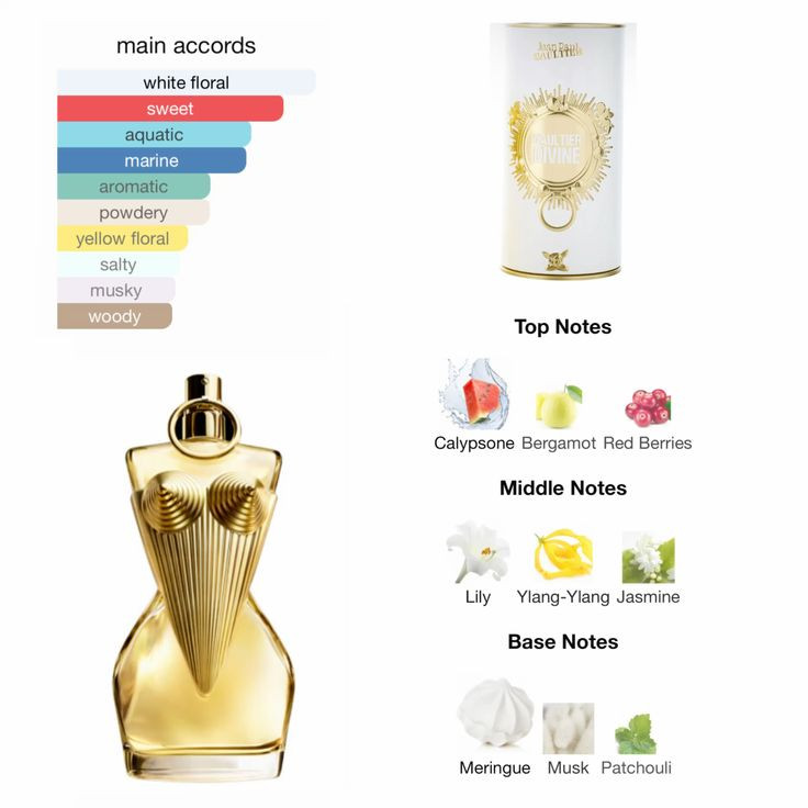 ژان پل گوتیه دیواین Jean Paul Gaultier Divine