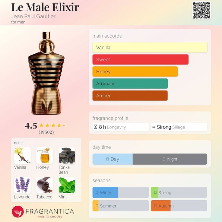 ژان پل گوتیه له میل الکسیر Jean Paul Gaultier le Male Elixir