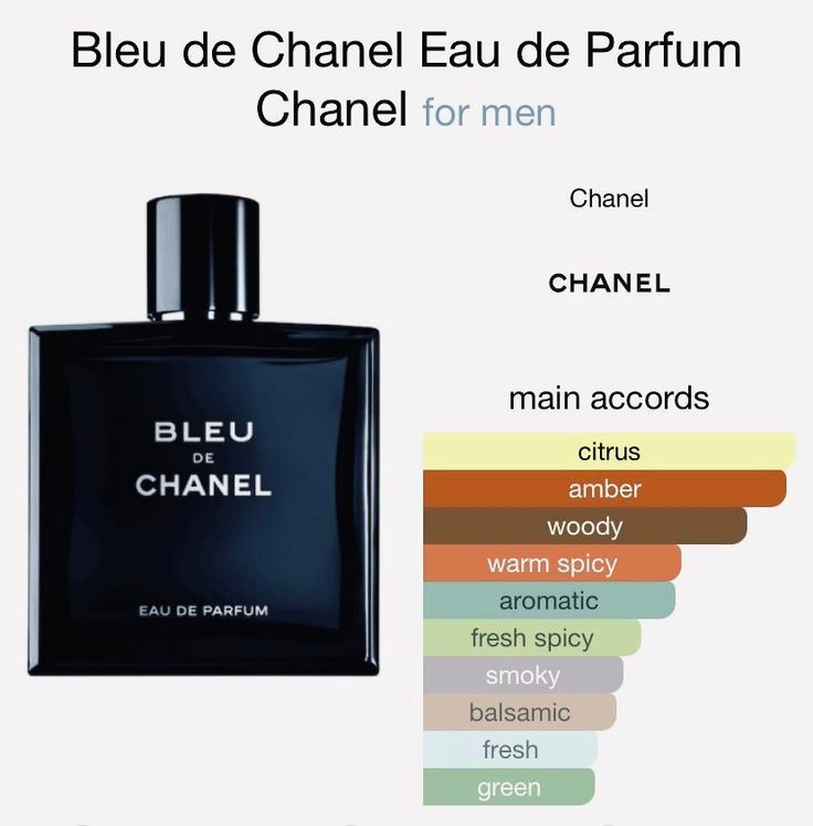 بلو شنل Bleu de Chanel