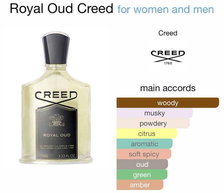 کرید رویال عوود Creed Royal Oud