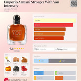 جورجو آرمانی استرانگر ویت یو اینتنسلی Giorgio Armani Stronger With You Intensly