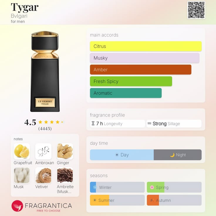 بولگاری تایگار تایگر Bvlgari tygar