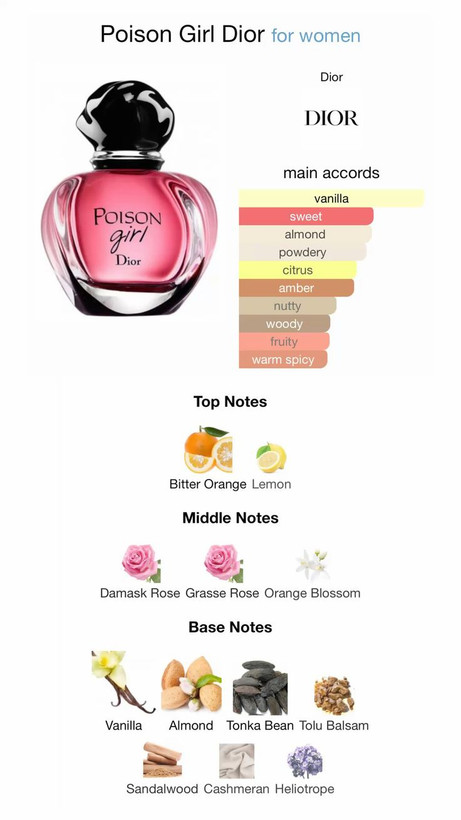 دیور پویزن گرل Dior Poison Girl