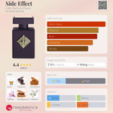 اینیشیو ساید افکت Initio Side Effect